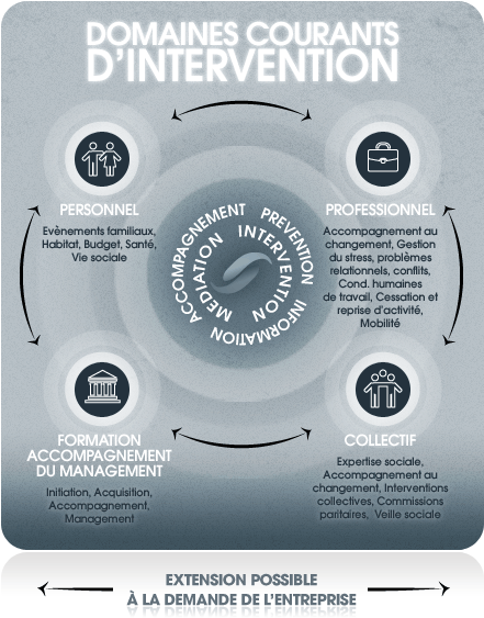 formation devis